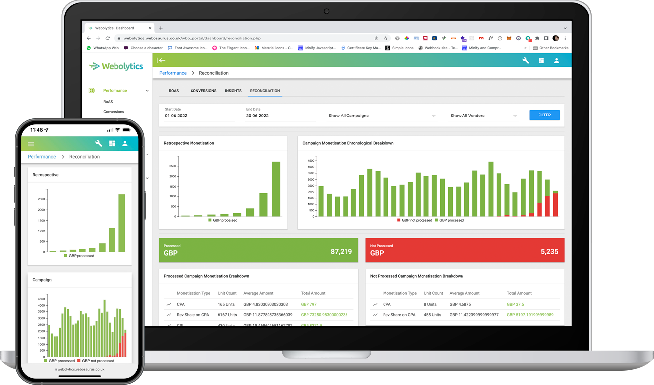 Invoices Dashboard